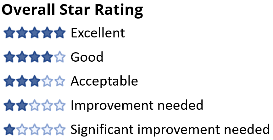 star ratings-1 star ratings-1